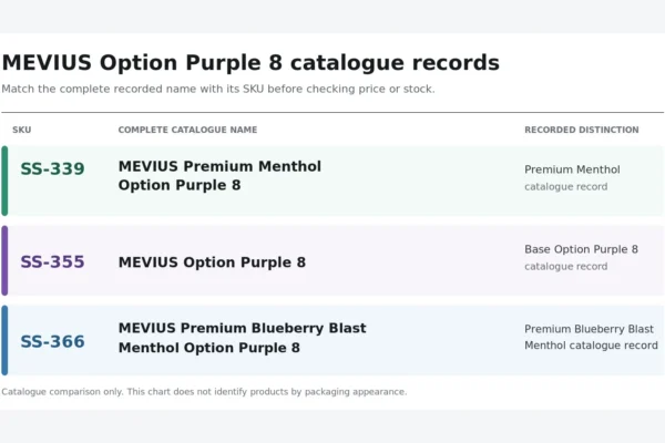 Comparison chart matching three MEVIUS Option Purple 8 catalogue names to SKUs SS-339, SS-355 and SS-366