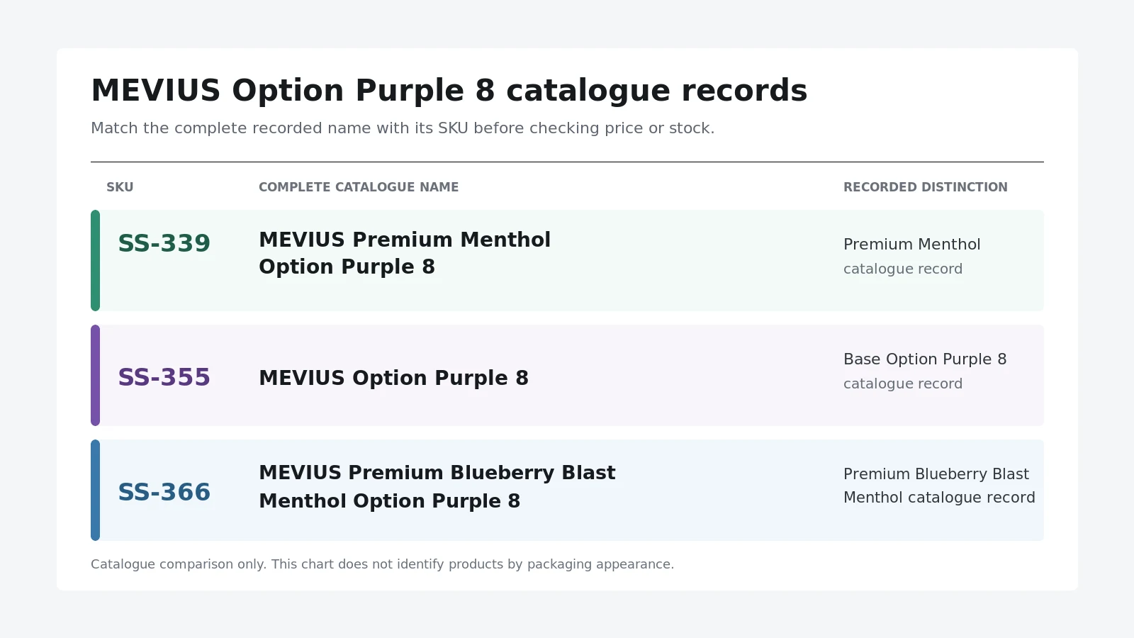 Comparison chart matching three MEVIUS Option Purple 8 catalogue names to SKUs SS-339, SS-355 and SS-366